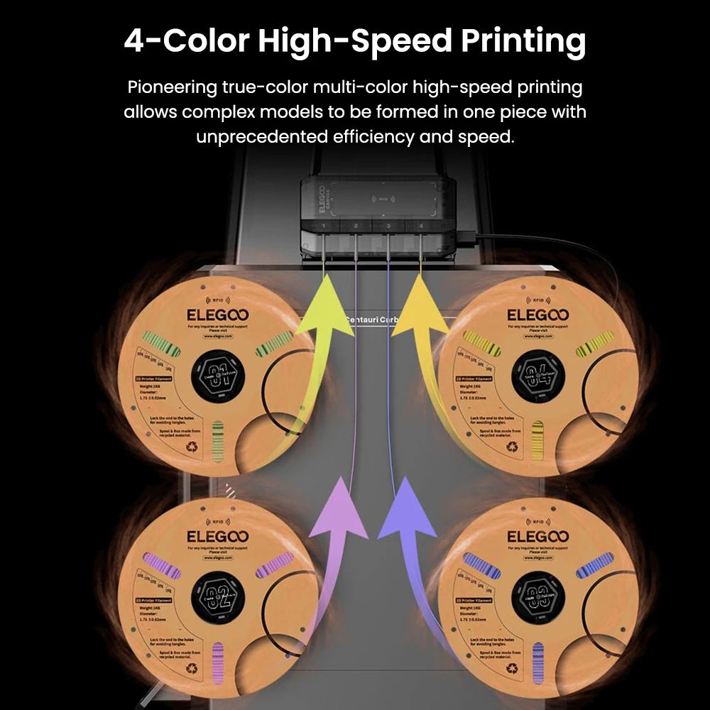 Elegoo-Centauri-Carbon-2-Combo-3D-Printer-discount-coupon-code-NiuxTech-info-1