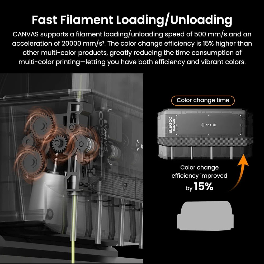 Elegoo-Centauri-Carbon-2-Combo-3D-Printer-discount-coupon-code-NiuxTech-info-5