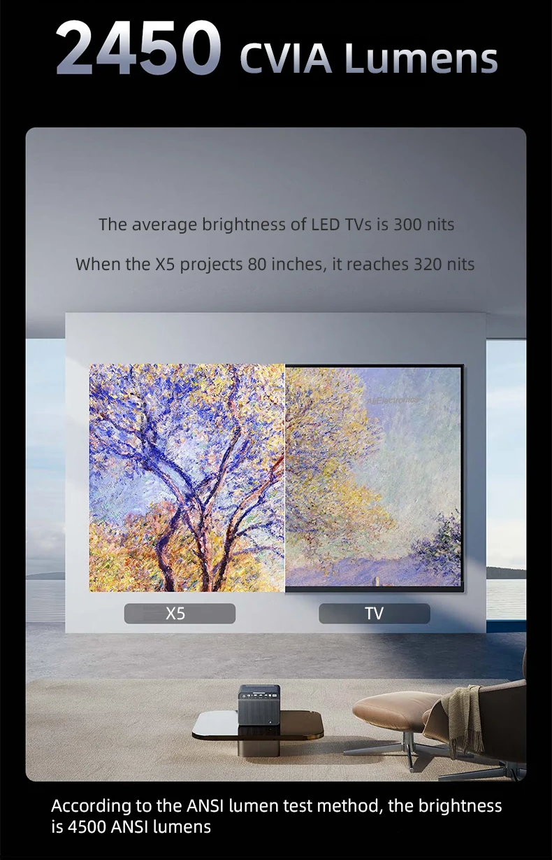 Fengmi-Formovie-X5-projector-price-promotion-discount-coupons-NiuxTech-info-6
