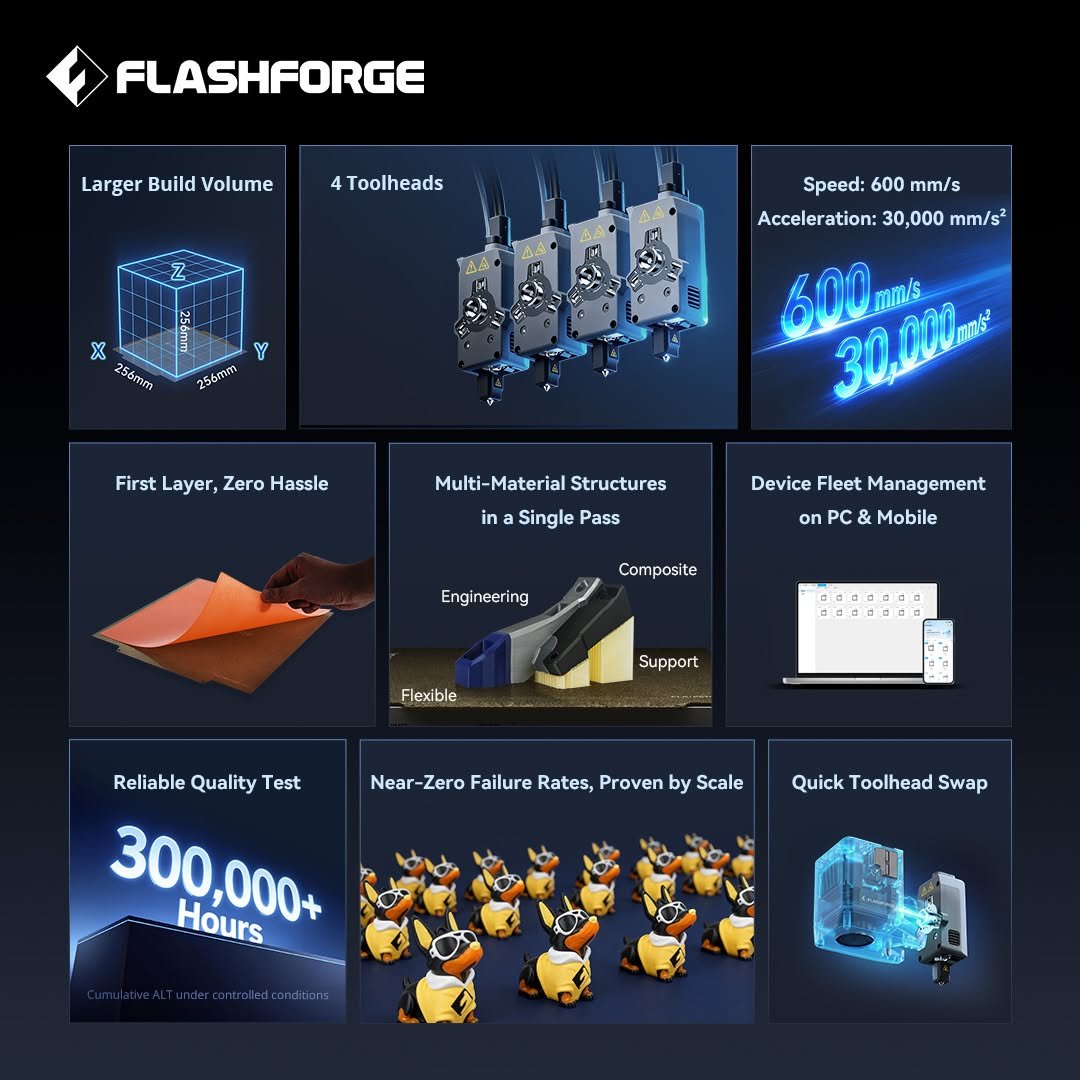 Flashforge-Creator-5-Pro-3D-spausdintuvas-kaina-akcija-nuolaida-kuponai-NiuxTech-info-NEW-5