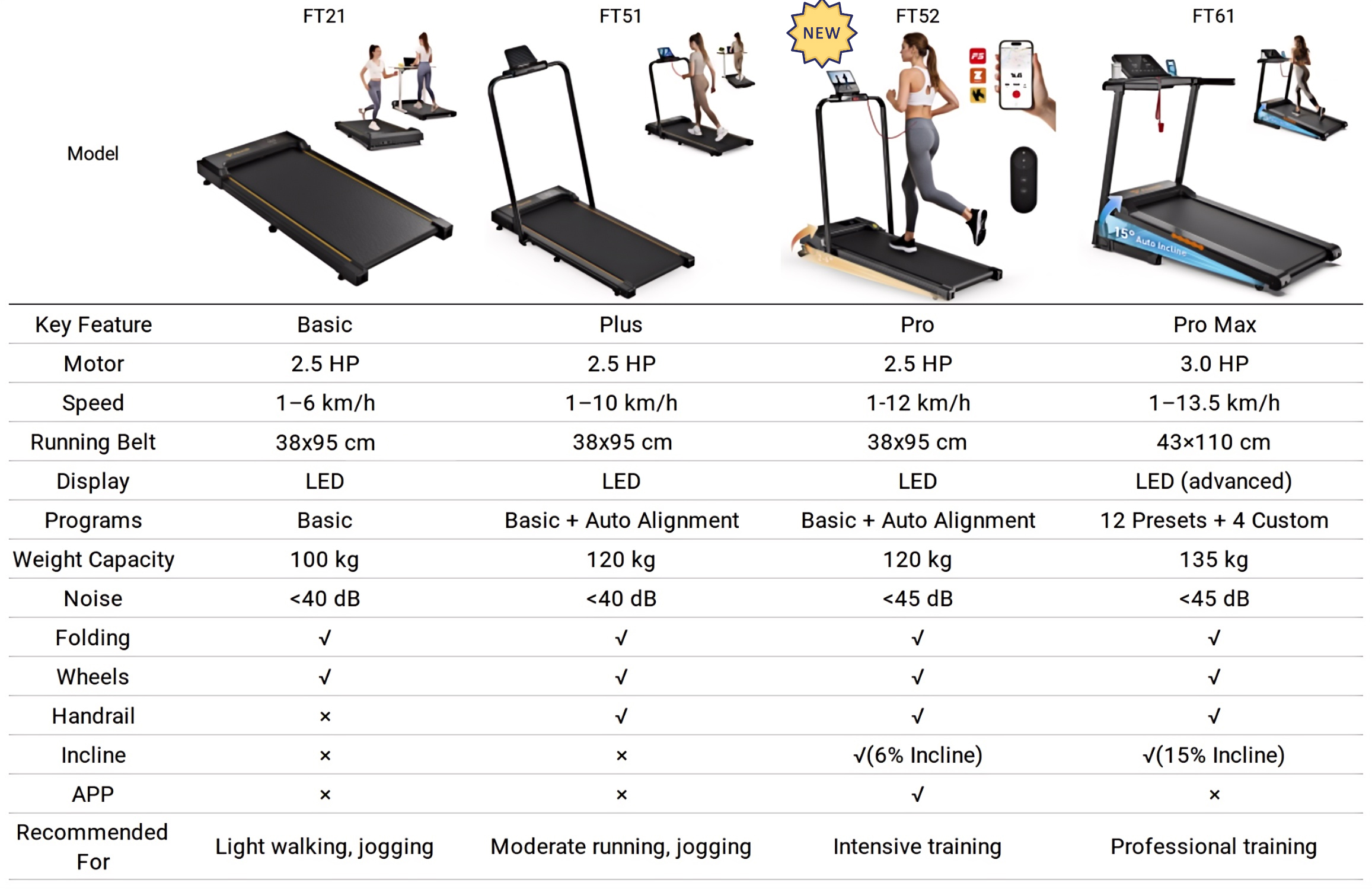 Formill-FT52-walking-treadmill-price-promotion-discount-coupon-NiuxTech-info-comparison