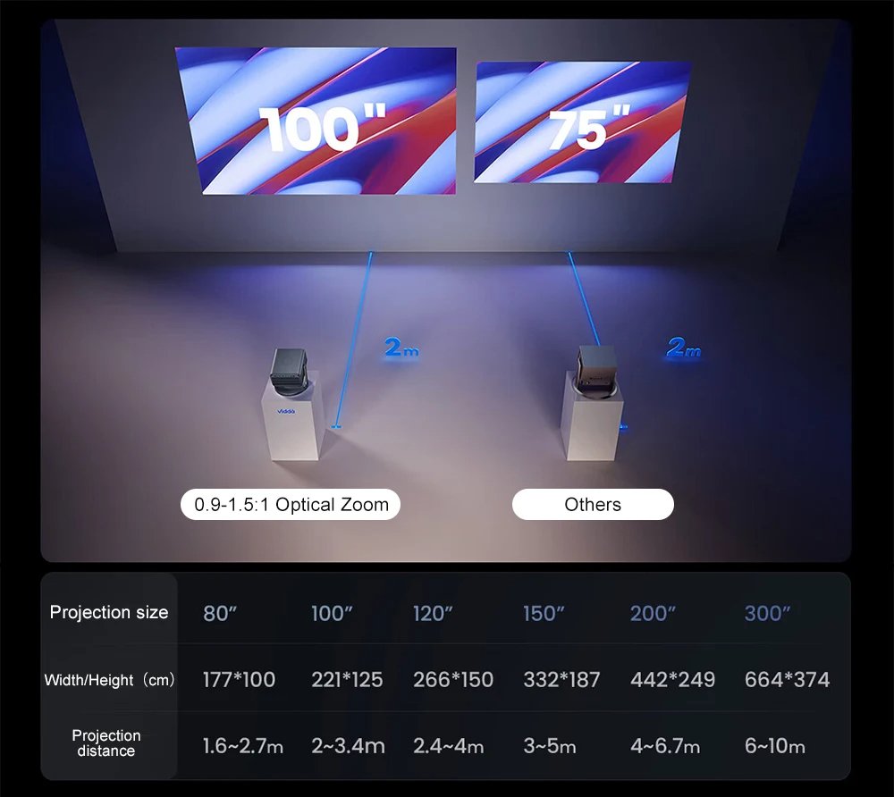 Hisense-Vidda-C2-Pro-4K-projektorius-kaina-akcija-nuolaida-kuponai-NiuxTech-info-4