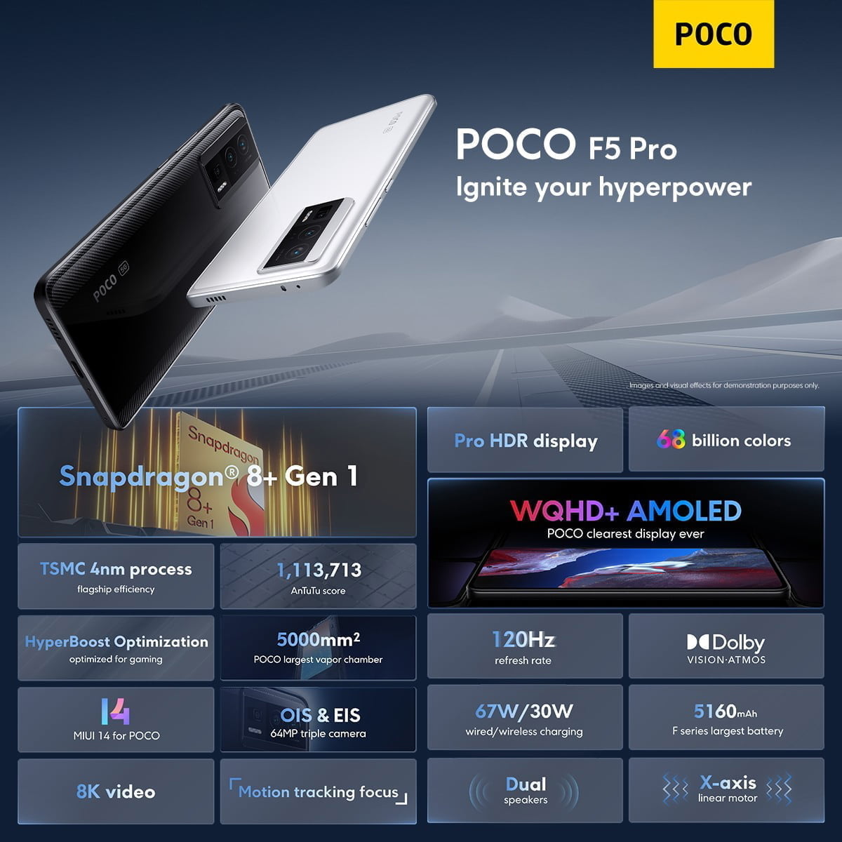 Xiaomi Poco F5 Pro Review & Price & Specification