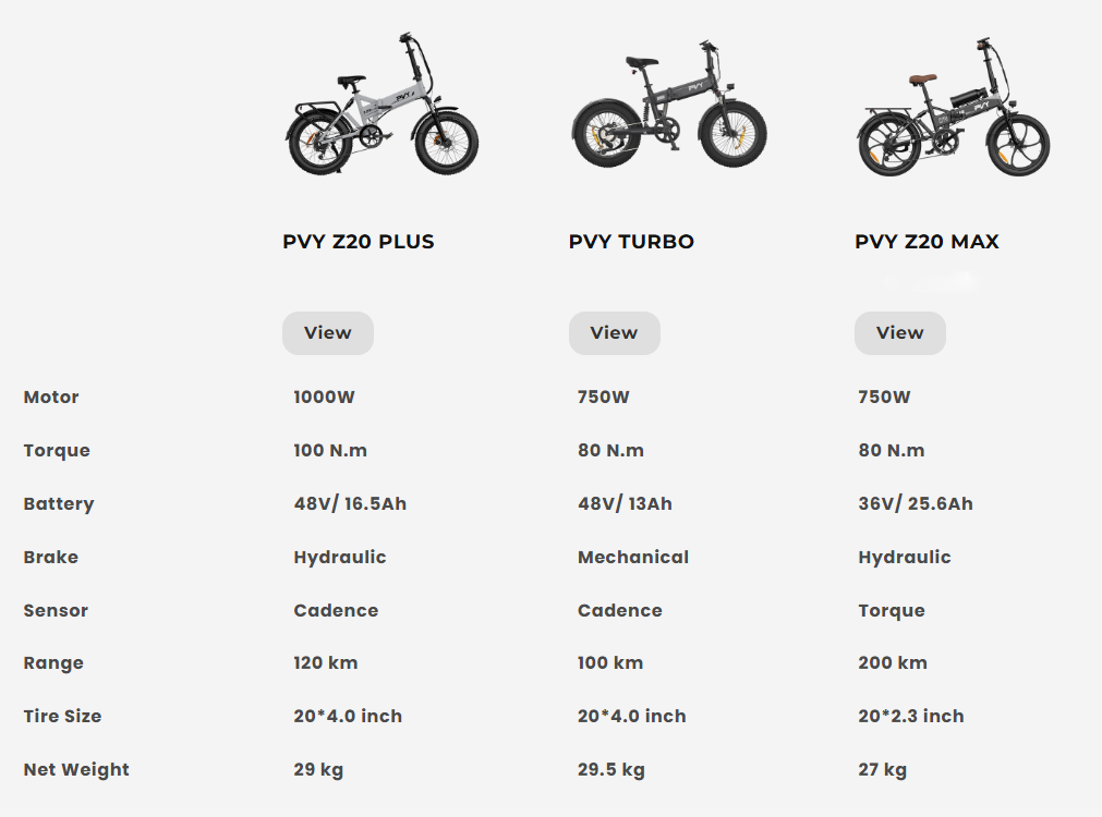 PVY-Z20-MAX-Electric-Bike-Coupon-Code-NiuxTech-info-comparison