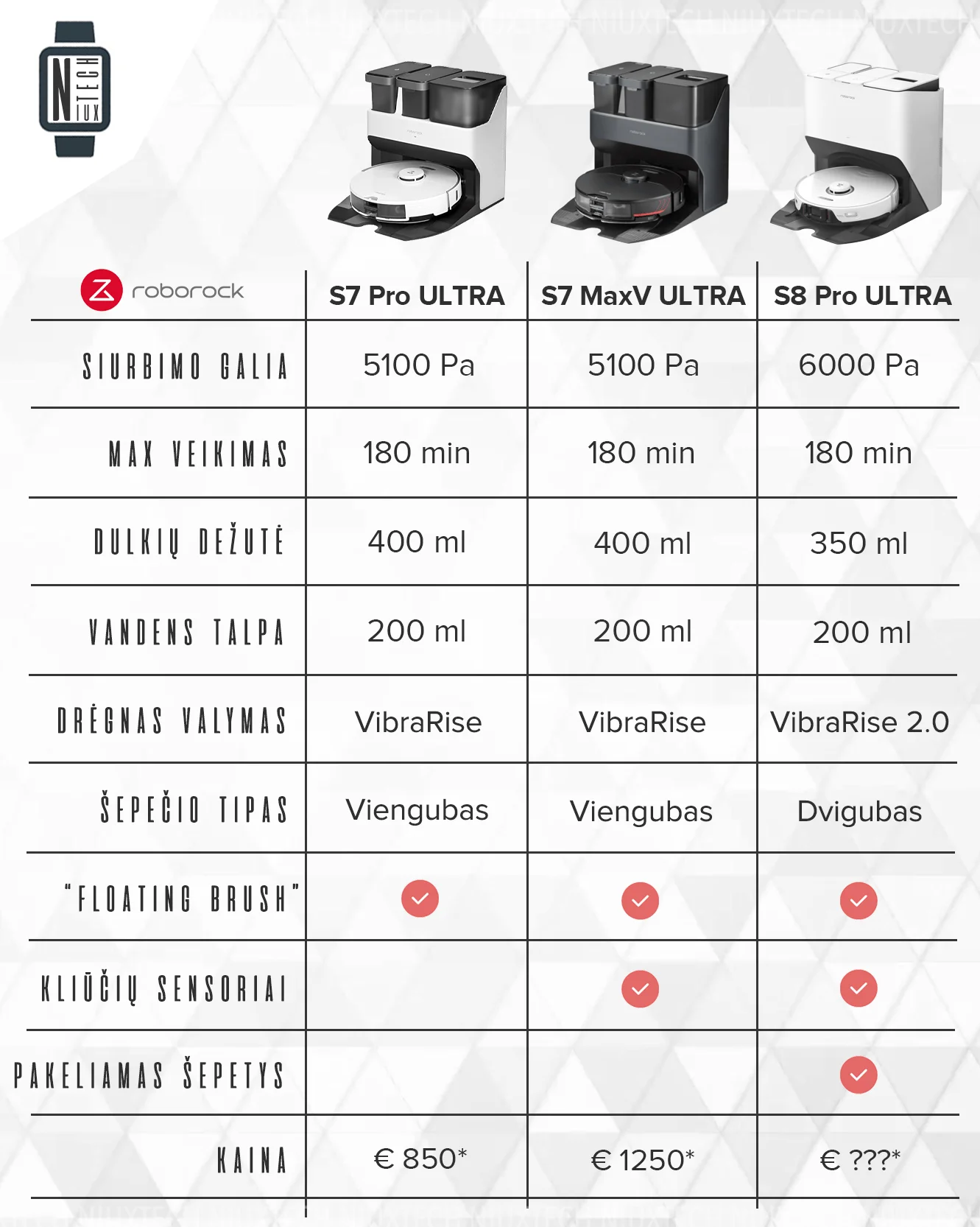 Roborock S7 vs. S6 MaxV vs. S5 Max: Time to Upgrade? - Cordless Vacuum Guide