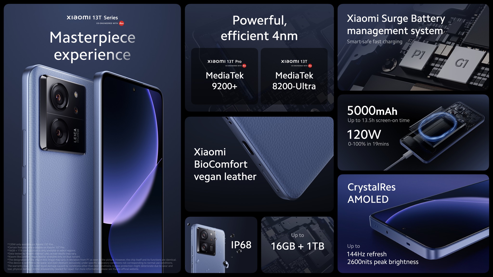 Xiaomi 13T series phones and Xiaomi Watch 2 Pro — Niuxtech