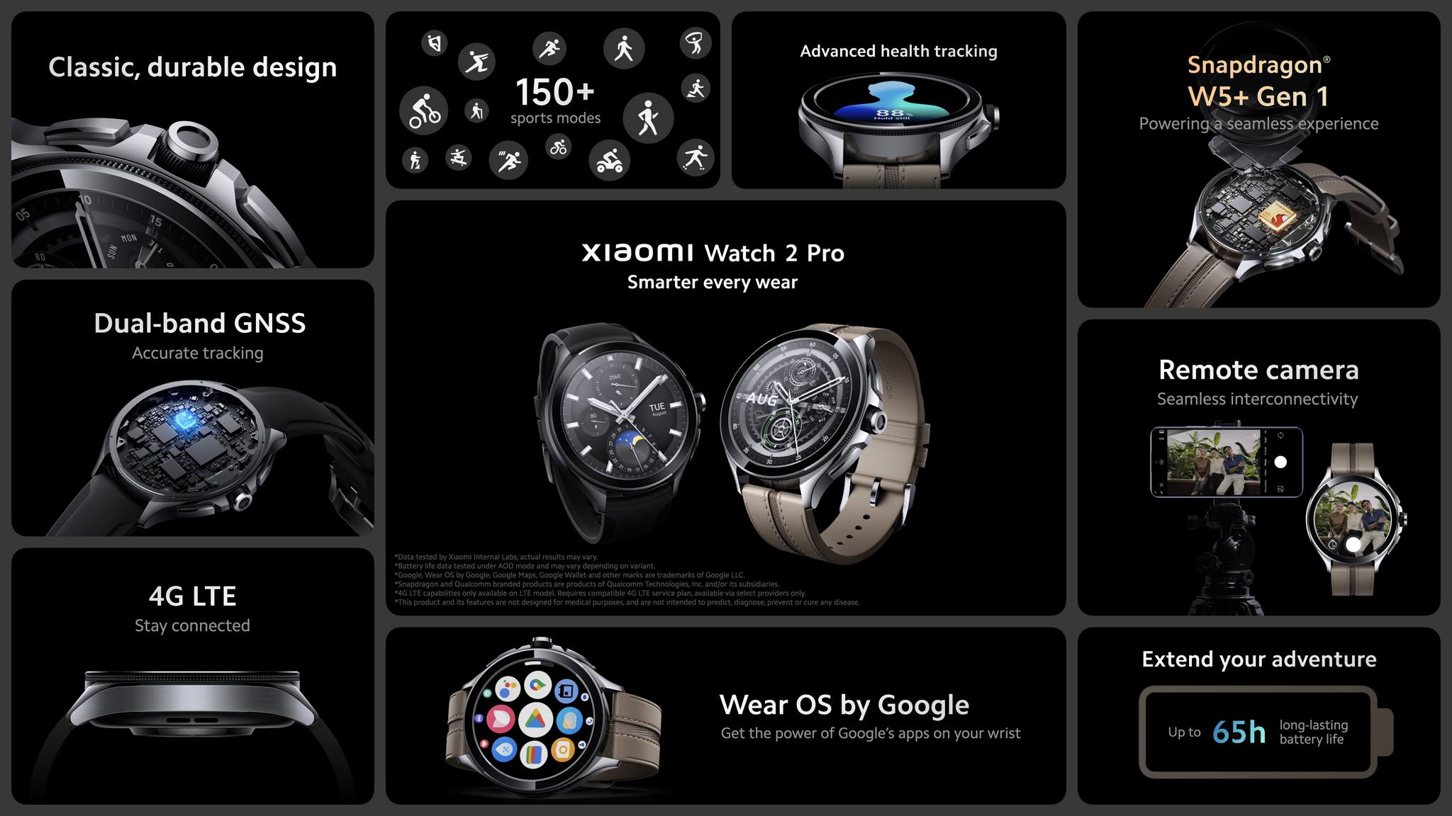Xiaomi 13T Series, Watch 2 Pro y Smart Band 8: características y precio