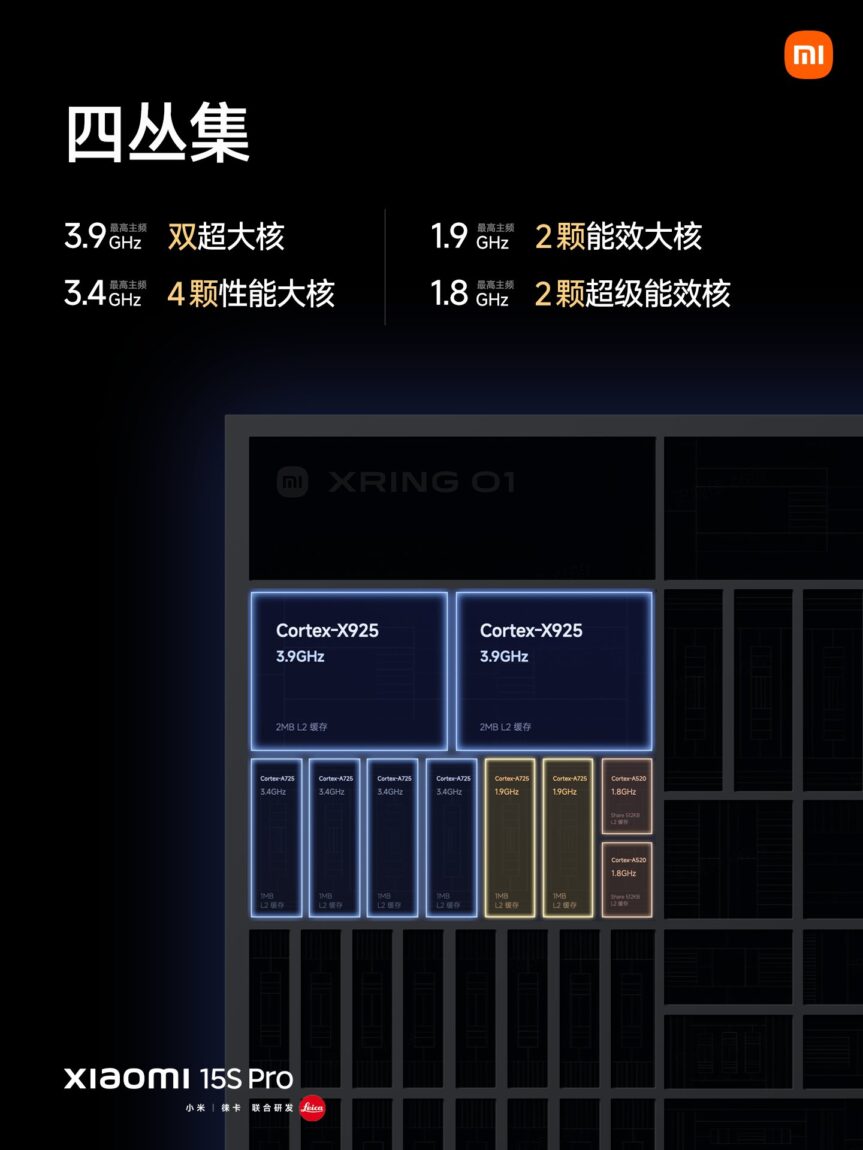 Xiaomi-XRING-Q1-XRING-T1-chips-naujienos-NiuxTech-info-3